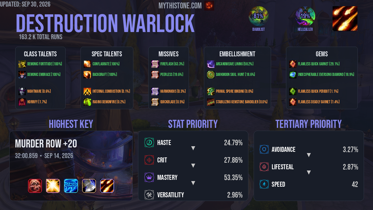 Destruction Warlock Mythic+ Build & Gear Guide in Midnight Season 1 ...