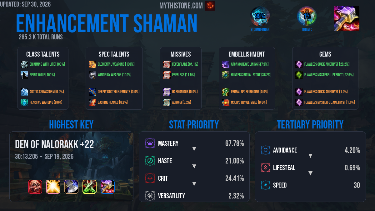 Enhancement Shaman Mythic+ Build & Gear Guide in Midnight Season 1 ...