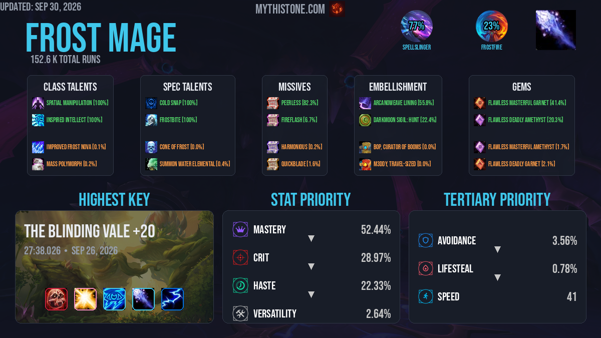 Frost Mage Mythic+ Build & Gear Guide in Midnight Season 1 | MythiStone