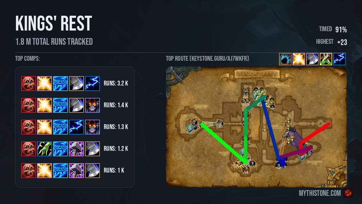 Kings' Rest Dungeon Overview