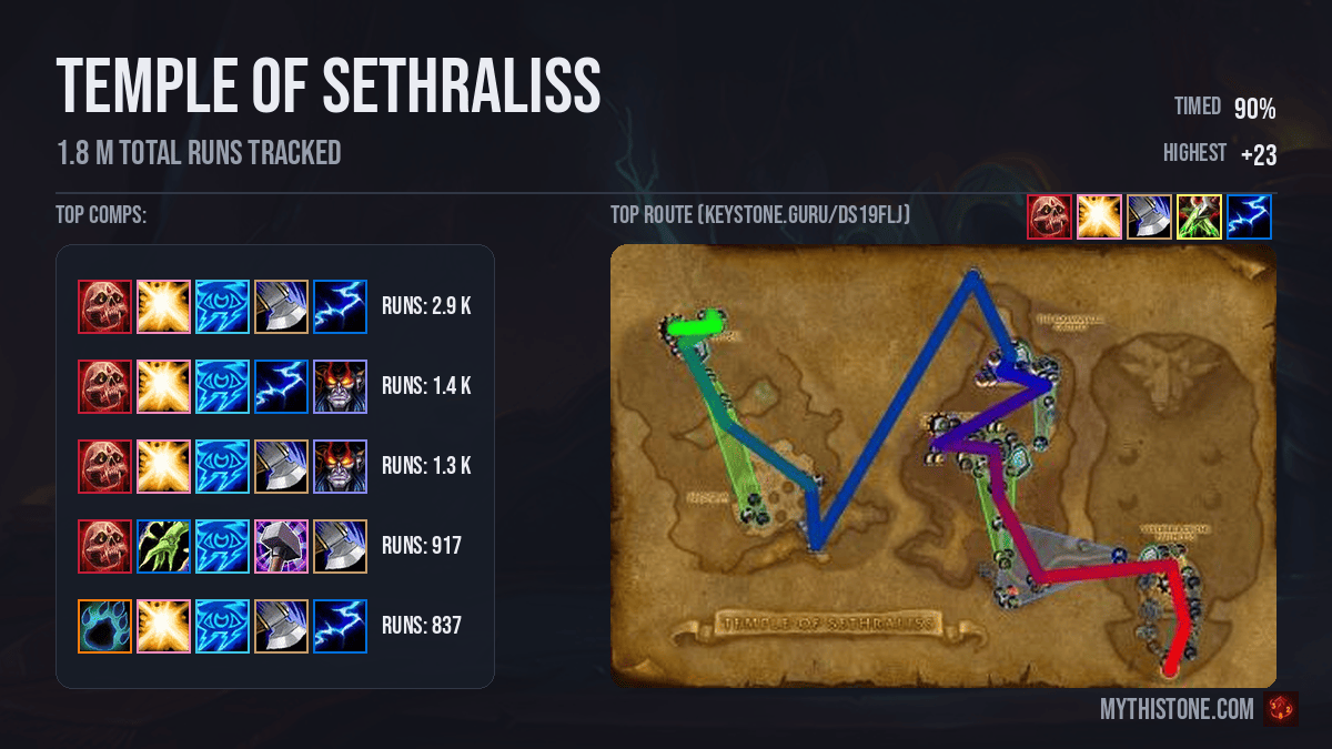 Temple of Sethraliss Dungeon Overview
