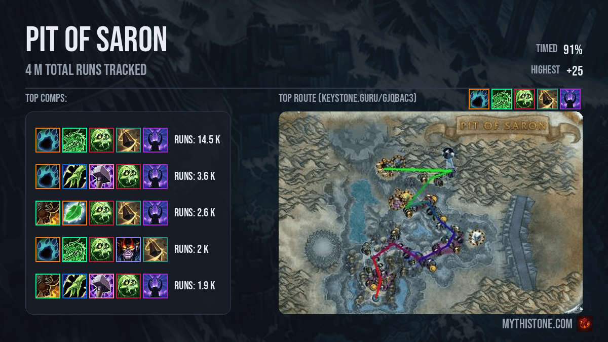 Pit of Saron Dungeon Overview