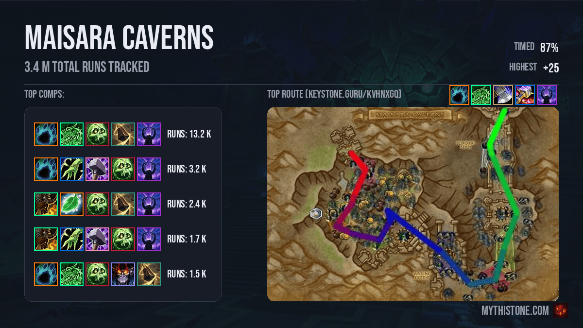 Maisara Caverns Dungeon Overview