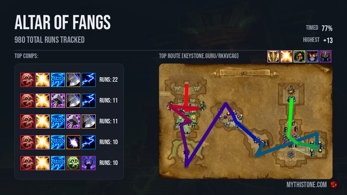 Altar of Fangs Dungeon Overview