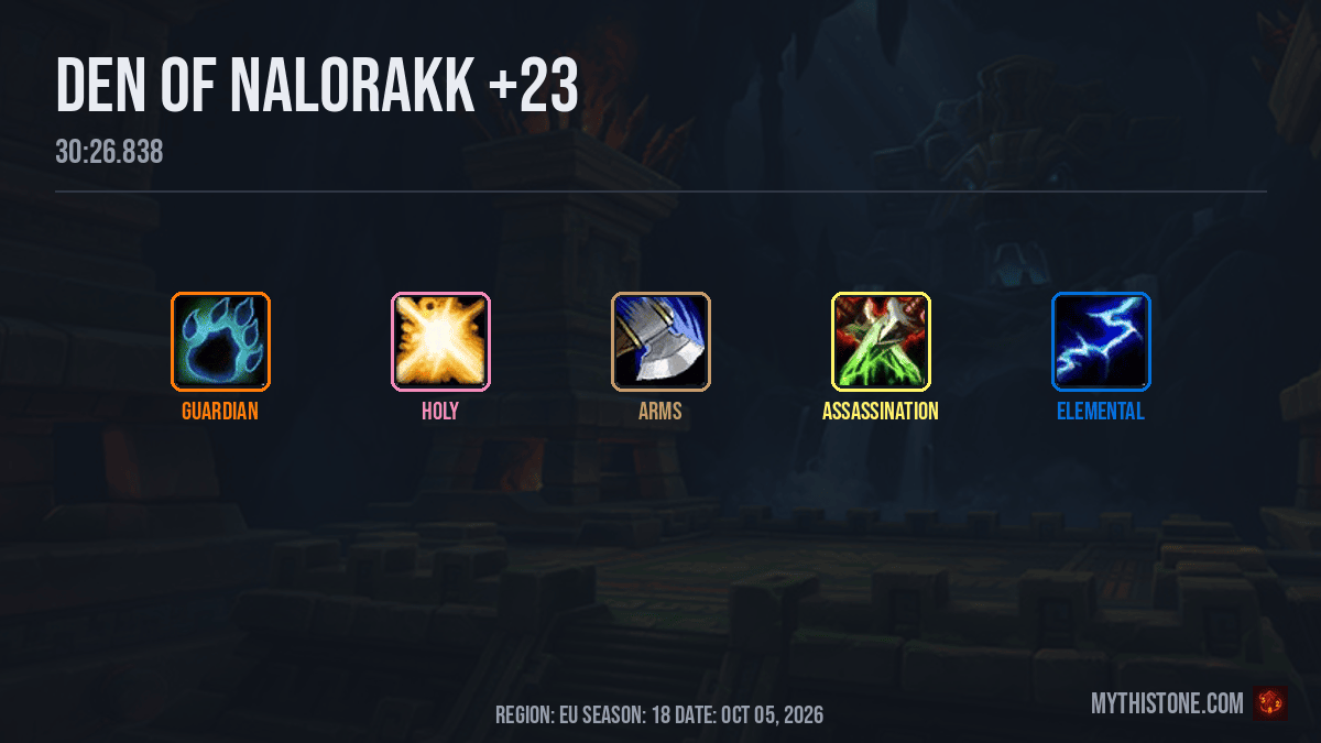 Highest Run: +23 Den of Nalorakk