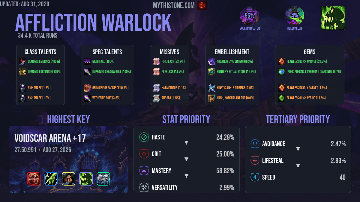 Affliction Warlock Mythic+ Overview