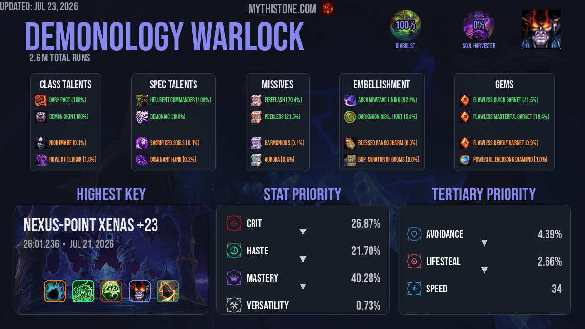 Demonology Warlock Mythic+ Overview