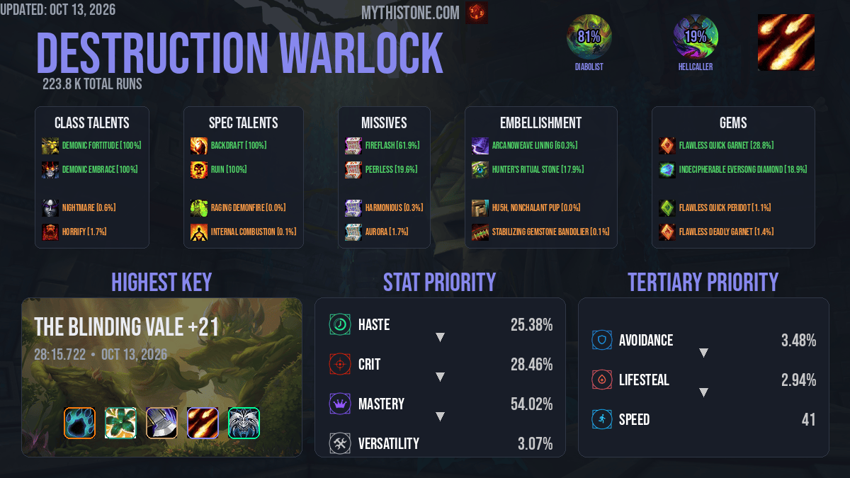 Destruction Warlock Mythic+ Overview