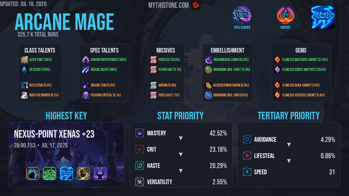 Arcane Mage Mythic+ Overview