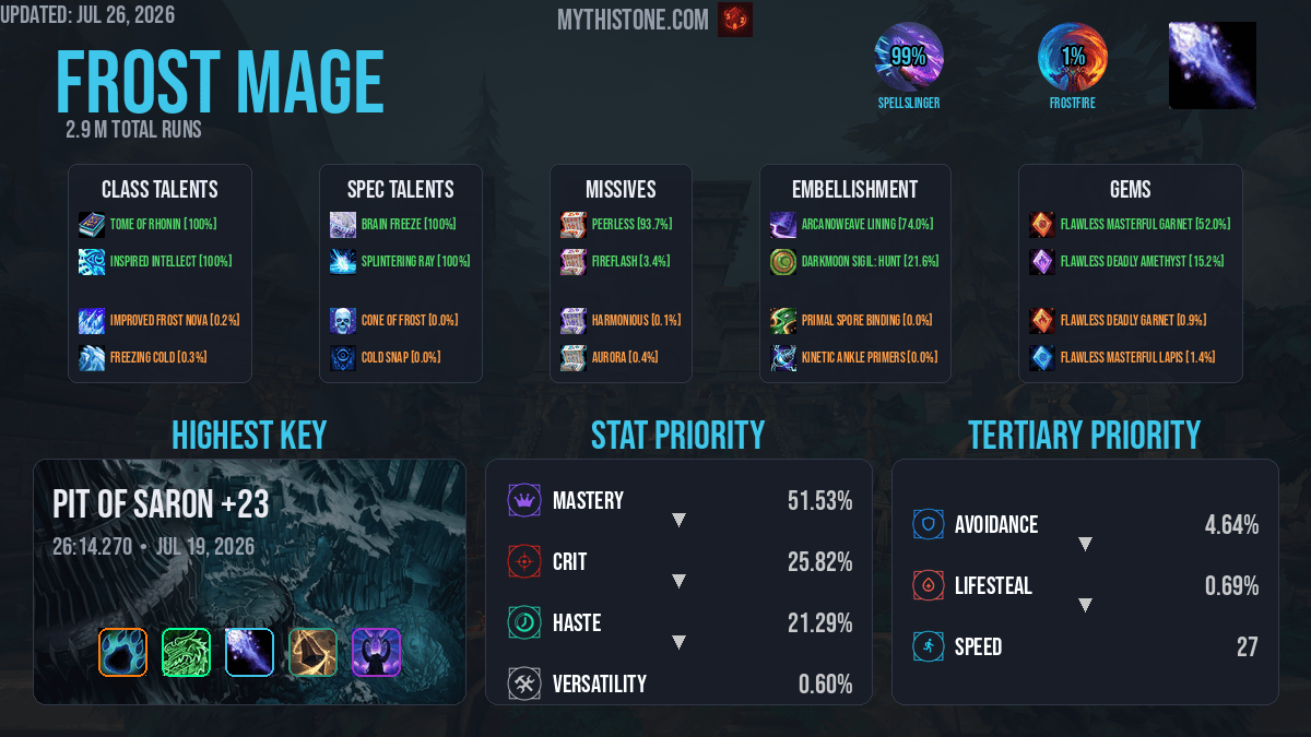 Frost Mage Mythic+ Overview
